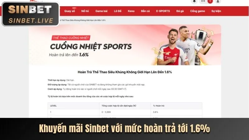 Tin tức cá cược thể thao loto188o